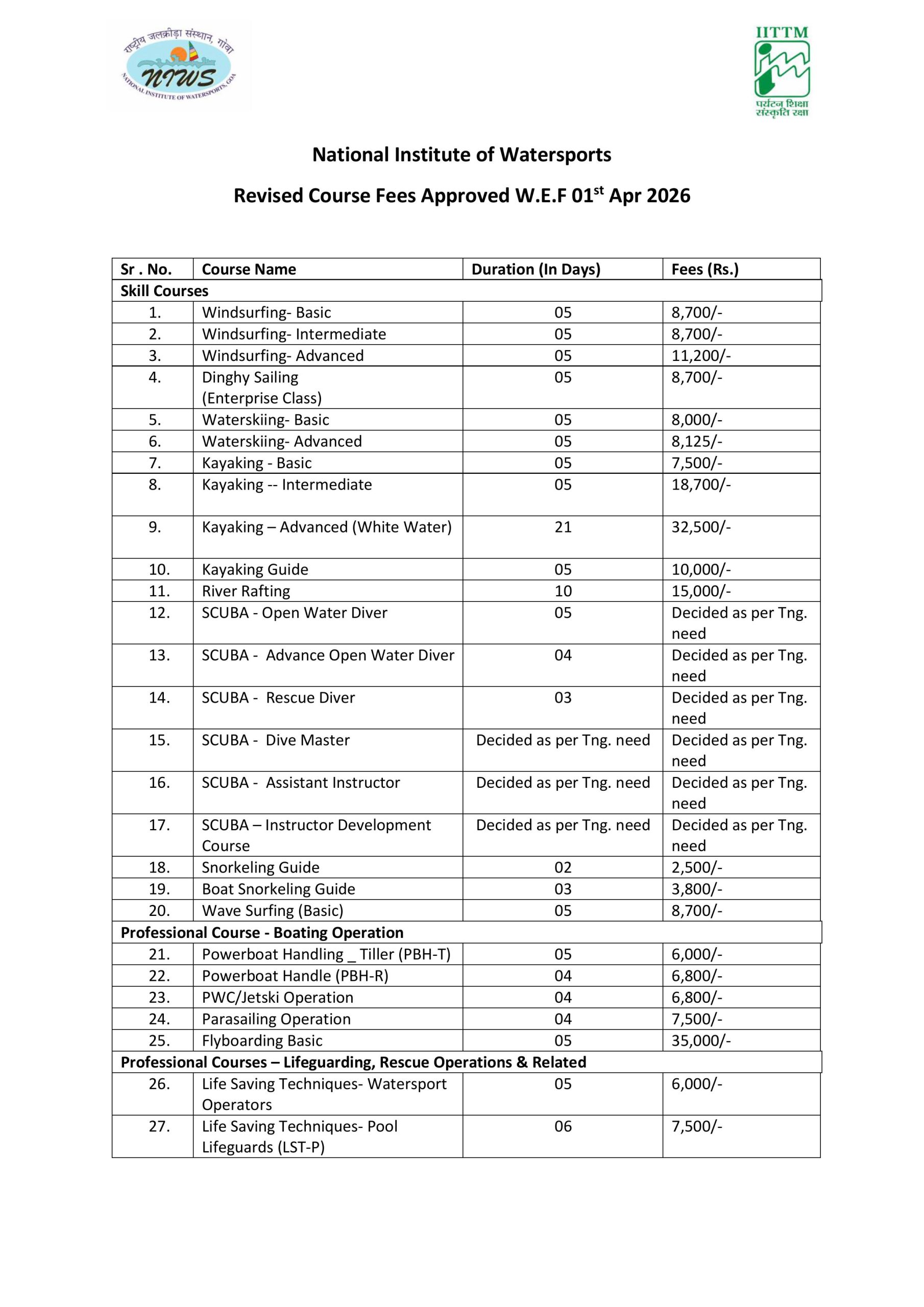 NIWS Courses Duration and Fees